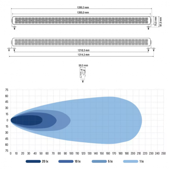 BULLBOY - 128 cm - Barre de LEDs Double ligne - 384W - 10-30V